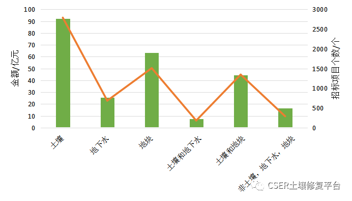 重磅！土盟發(fā)布《2022年度中國土壤修復(fù)市場(chǎng)分析報(bào)告》