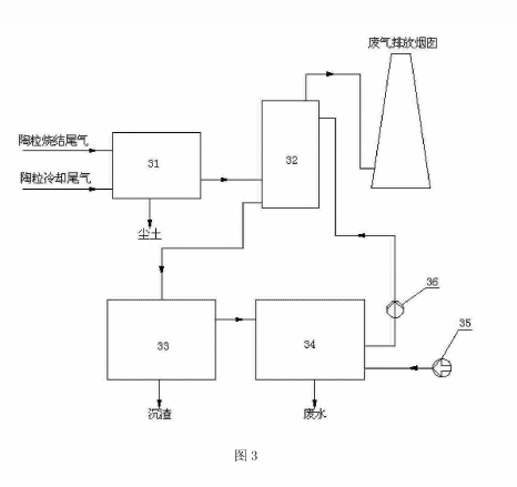 添加料烘干尾氣處理系統(tǒng)的結(jié)構(gòu)示意圖