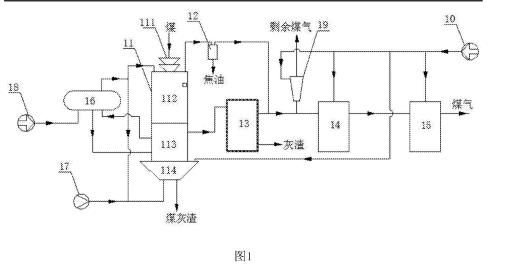 煤氣發(fā)生系統(tǒng)的結(jié)構示意圖