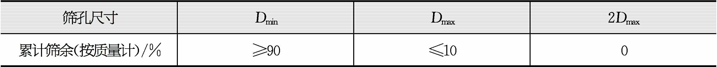 陶粒設(shè)備燒結(jié)機(jī)：粉煤灰綜合利用技術(shù)標(biāo)準(zhǔn)
