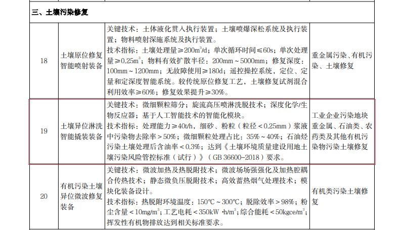 國家推薦撬裝式土壤淋洗修復(fù)裝備 國家推薦撬裝式土壤淋洗修復(fù)裝備